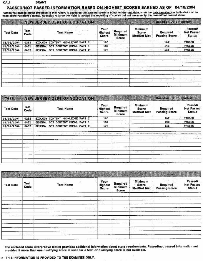 Praxis (page 2)