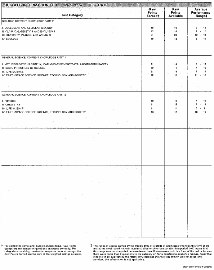 Praxis (page 3)